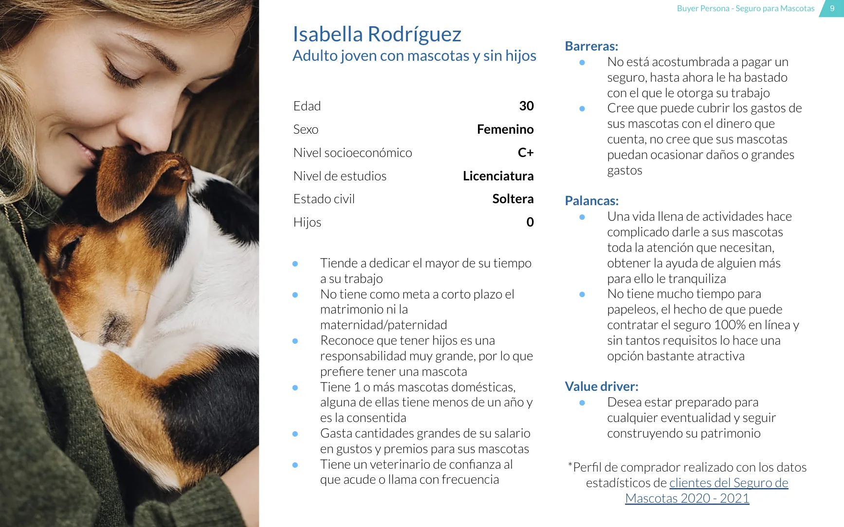 Buyer persona card