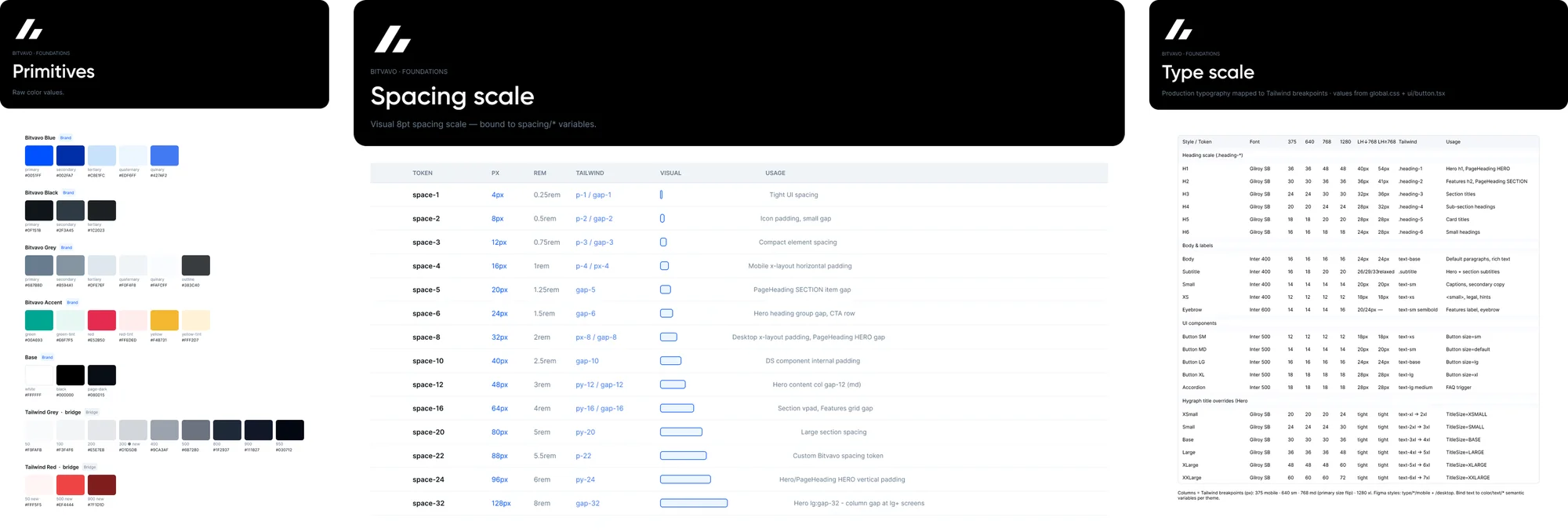 Website DS tokens: color primitives, spacing scale and type scale per breakpoint