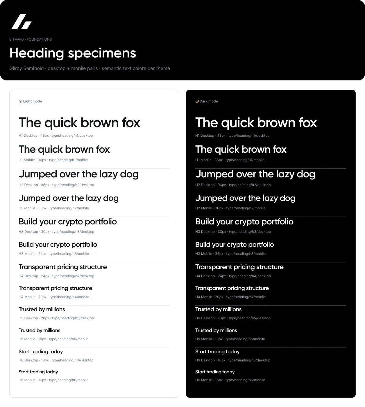 Heading specimens in the light and dark themes
